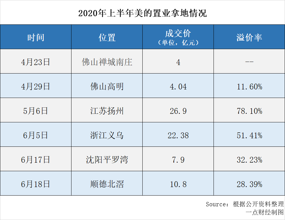 美的置业不能停:何享健的号子与郝恒乐的纤绳-一点财经