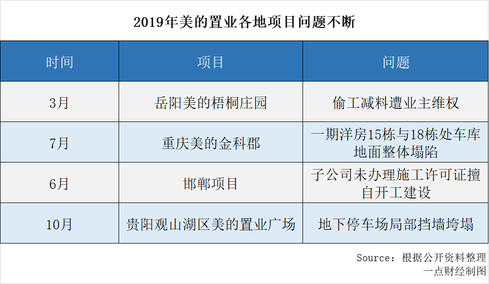 美的置业不能停:何享健的号子与郝恒乐的纤绳-一点财经