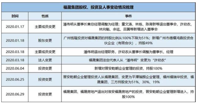 地产“罗生门”:是世茂“不讲武德”,还是福晟“谎话连篇”?-一点财经