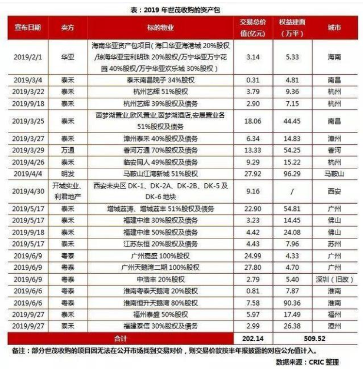 地产“罗生门”:是世茂“不讲武德”,还是福晟“谎话连篇”?-一点财经