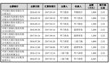华兰股份曾票据融资违法,与一上市公司商号及商标同名 公司 第2张-壹财信 华兰股份曾票据融资违法,与一上市公司商号及商标同名 公司 第2张