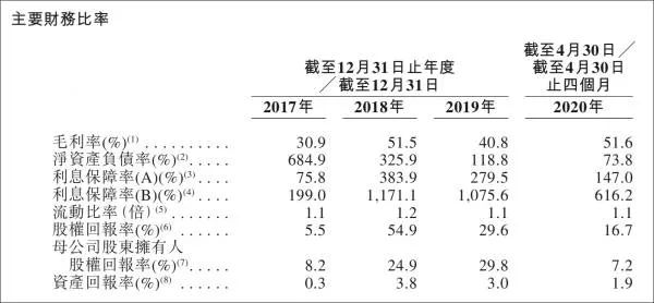 从上海滩到中国经济带 上坤地产的“十进制”成长-一点财经 从上海滩到中国经济带 上坤地产的“十进制”成长-一点财经
