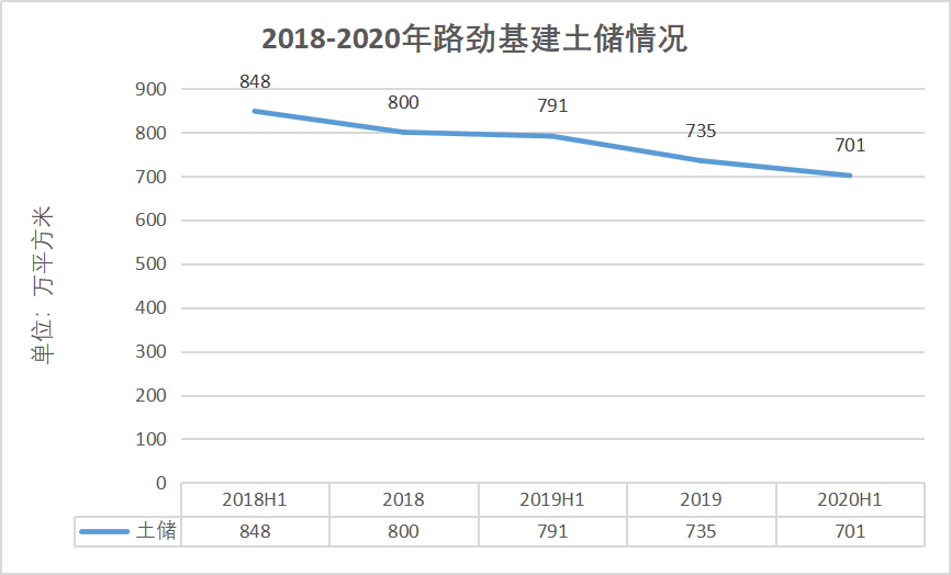 千亿资产路劲掉队 单伟豹无心恋战地产圈?-一点财经 千亿资产路劲掉队 单伟豹无心恋战地产圈?-一点财经