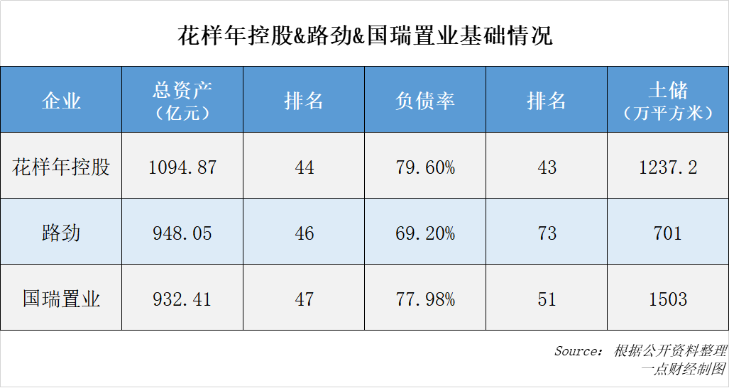千亿资产路劲掉队 单伟豹无心恋战地产圈?-一点财经 千亿资产路劲掉队 单伟豹无心恋战地产圈?-一点财经