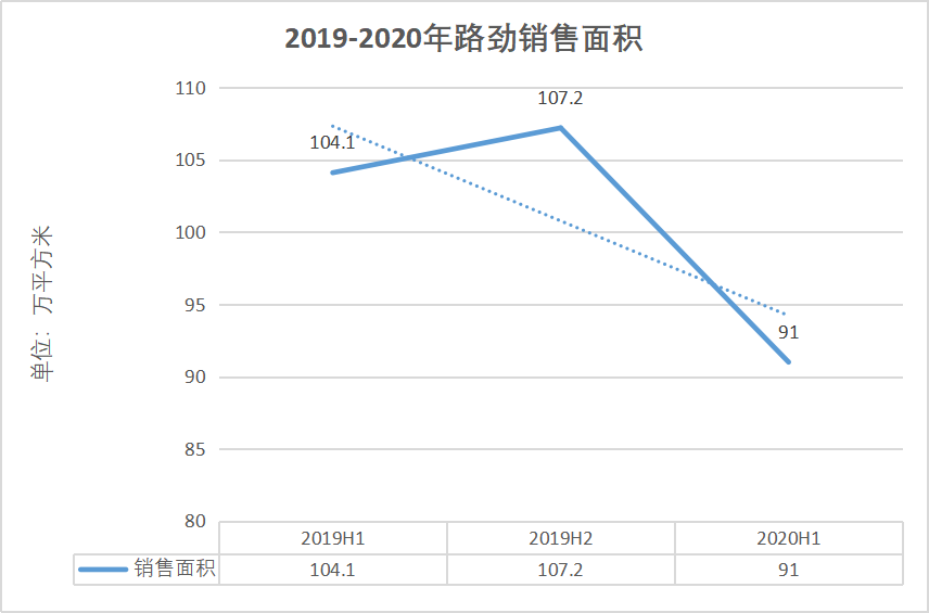 千亿资产路劲掉队 单伟豹无心恋战地产圈?-一点财经 千亿资产路劲掉队 单伟豹无心恋战地产圈?-一点财经