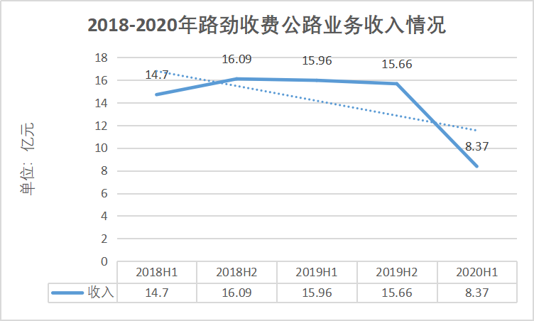 千亿资产路劲掉队 单伟豹无心恋战地产圈?-一点财经