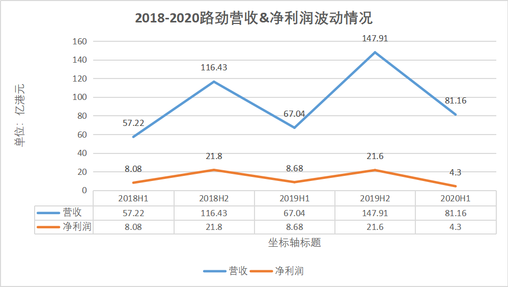 千亿资产路劲掉队 单伟豹无心恋战地产圈?-一点财经 千亿资产路劲掉队 单伟豹无心恋战地产圈?-一点财经