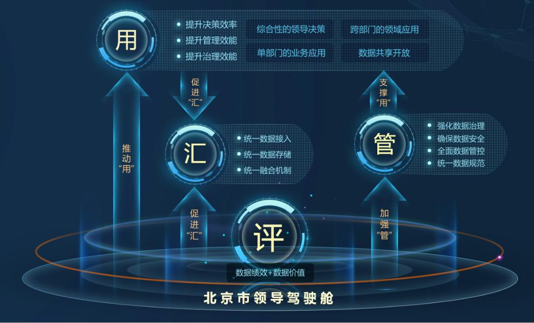 十四五-驾驶舱.jpg 十四五-驾驶舱.jpg