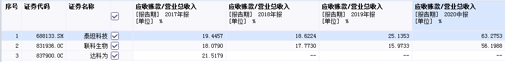 优宁维信息披露、销售数据频频 优宁维信息披露、销售数据频频