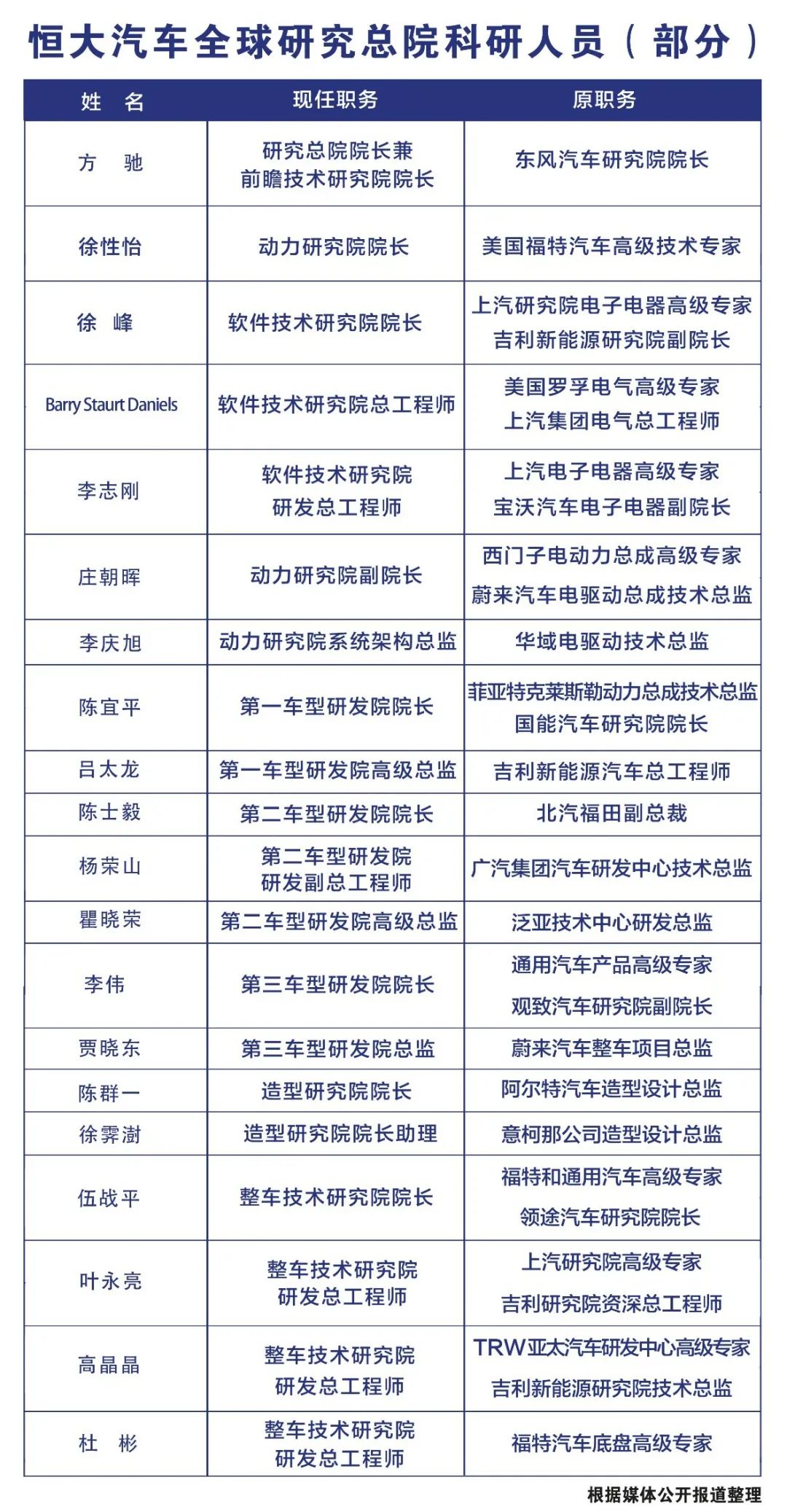 高频曝光背后:恒大造车的工匠精神与“发动机效应”-一点财经