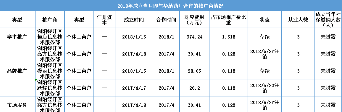 华纳药厂明日闯关:服务商或有猫腻、与大客户数据 华纳药厂明日闯关:服务商或有猫腻、与大客户数据