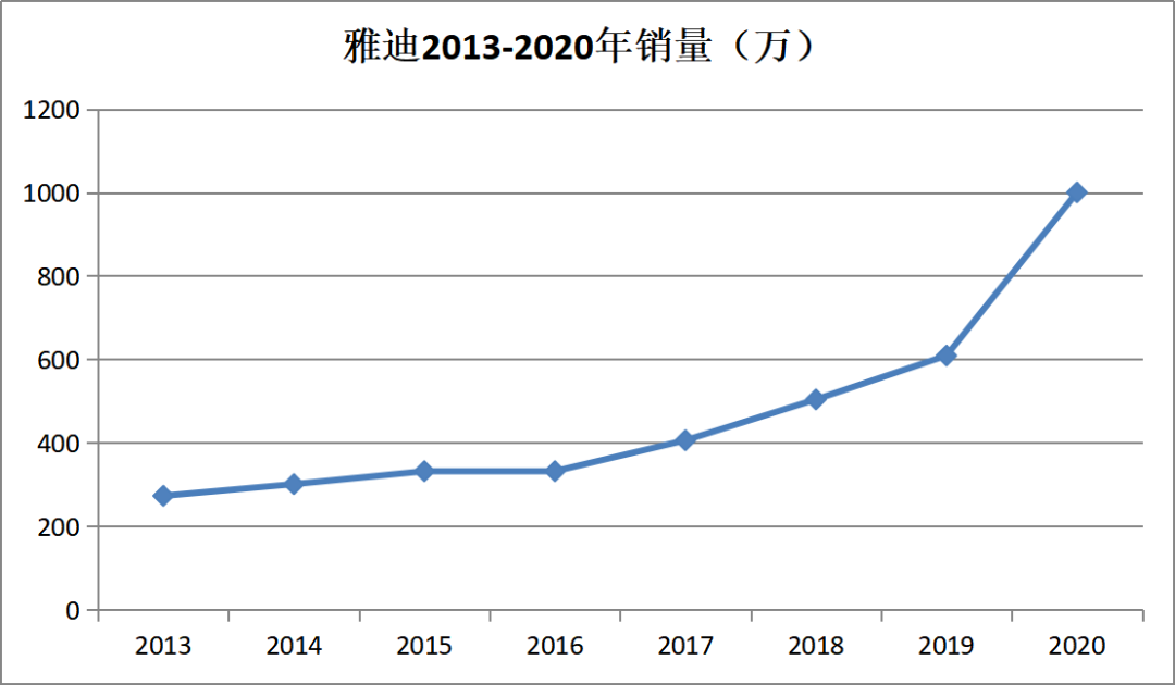起底“年销量1000万台”背后的品牌智慧-一点财经 起底“年销量1000万台”背后的品牌智慧-一点财经