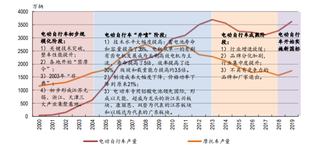 起底“年销量1000万台”背后的品牌智慧-一点财经 起底“年销量1000万台”背后的品牌智慧-一点财经