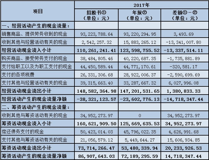 紫光照明核心技术人员持股同业公司,大客户莫名消失 公司 第4张-壹财信 紫光照明核心技术人员持股同业公司,大客户莫名消失 公司 第4张