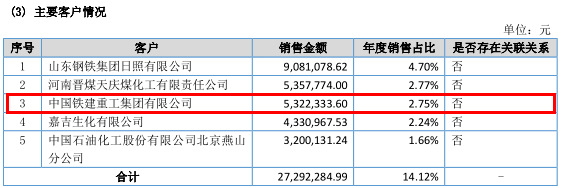 紫光照明核心技术人员持股同业公司,大客户莫名消失 公司 第5张-壹财信 紫光照明核心技术人员持股同业公司,大客户莫名消失 公司 第5张