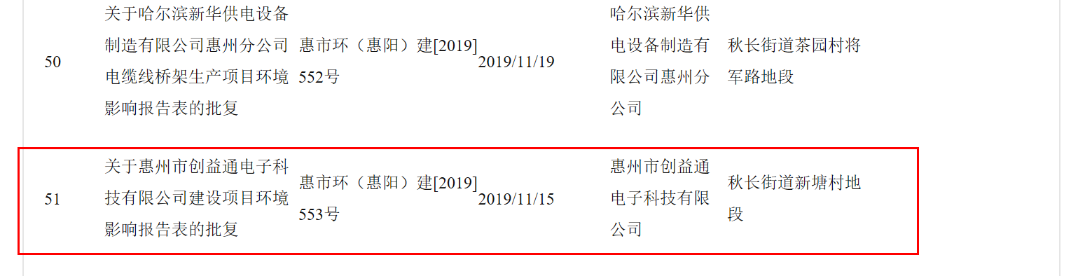 未批先动工!创益通或违反建设项目 未批先动工!创益通或违反建设项目