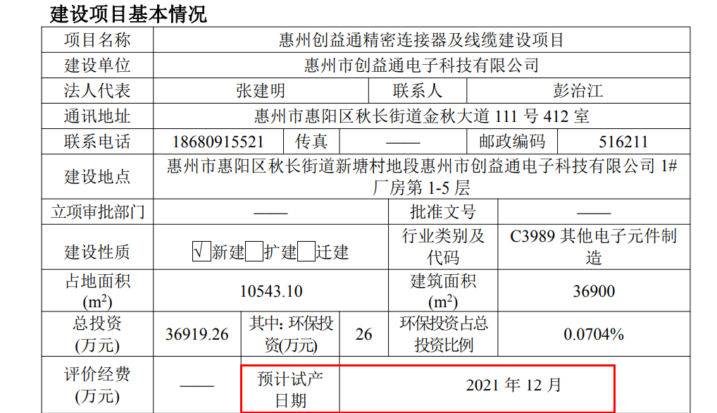 未批先动工!创益通或违反建设项目 未批先动工!创益通或违反建设项目