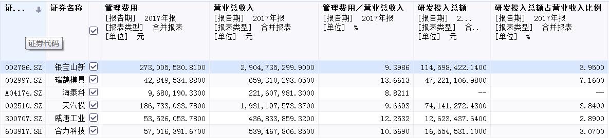 宁波方正招股书信披出错,实控人退股留下“一地鸡毛” 公司 第2张-壹财信 宁波方正招股书信披出错,实控人退股留下“一地鸡毛” 公司 第2张