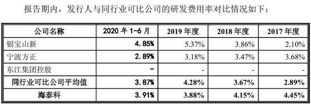 宁波方正招股书信披出错,实控人退股留下“一地鸡毛” 公司 第4张-壹财信 宁波方正招股书信披出错,实控人退股留下“一地鸡毛” 公司 第4张
