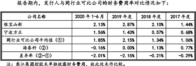 宁波方正招股书信披出错,实控人退股留下“一地鸡毛” 公司 第5张-壹财信 宁波方正招股书信披出错,实控人退股留下“一地鸡毛” 公司 第5张