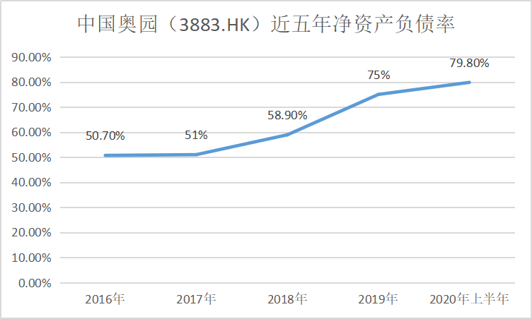 变局之下的应变:中国奥园的“三级”推进增长-一点财经