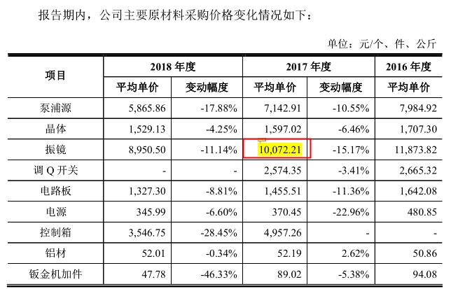 英诺激光明日闯关:境外市场存风险,招股书数据“打架” 公司 第2张-壹财信 英诺激光明日闯关:境外市场存风险,招股书数据“打架” 公司 第2张