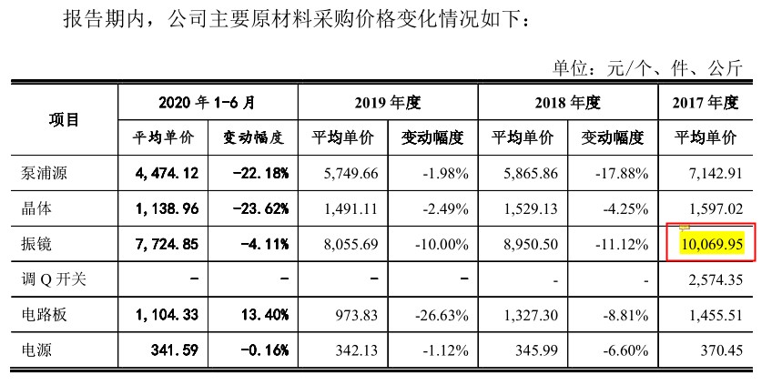 英诺激光明日闯关:境外市场存风险,招股书数据“打架” 公司 第3张-壹财信 英诺激光明日闯关:境外市场存风险,招股书数据“打架” 公司 第3张