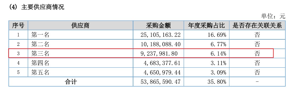 英诺激光明日闯关:境外市场存风险,招股书数据“打架” 公司 第5张-壹财信 英诺激光明日闯关:境外市场存风险,招股书数据“打架” 公司 第5张
