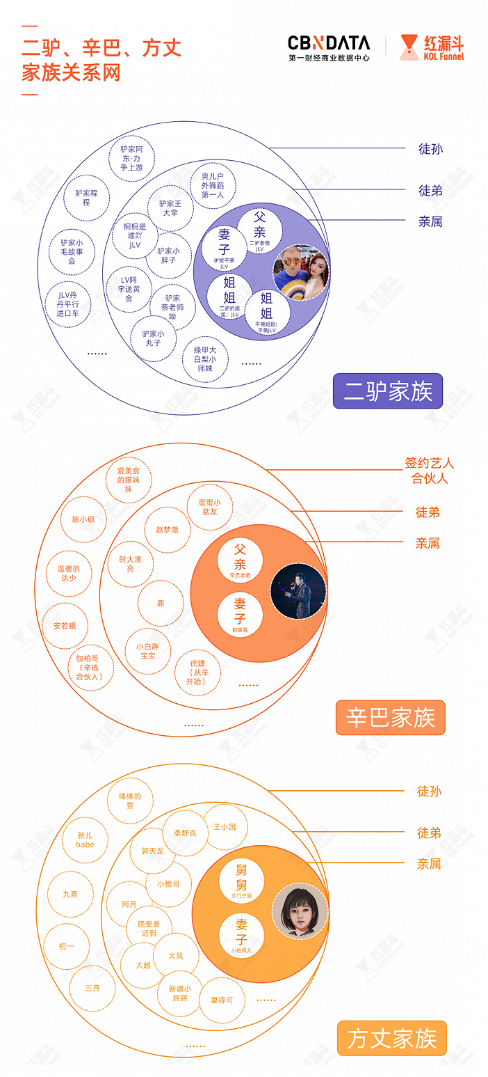 快手:成也辛巴,败也辛巴-一点财经