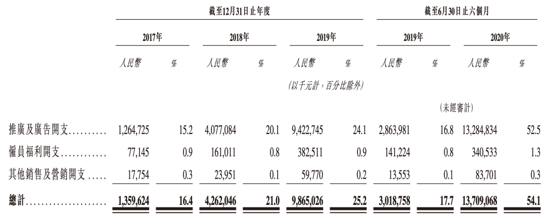 快手:成也辛巴,败也辛巴-一点财经 快手:成也辛巴,败也辛巴-一点财经