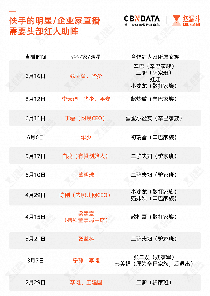 快手:成也辛巴,败也辛巴-一点财经