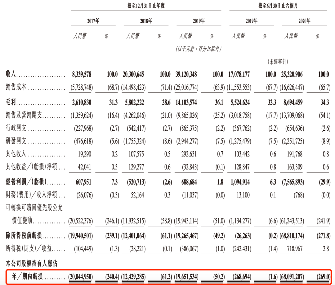 快手:成也辛巴,败也辛巴-一点财经
