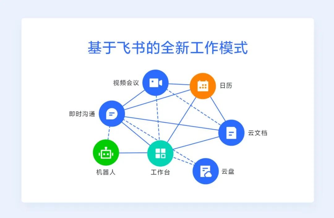 为什么说“好用”的飞书是中国办公软件的新变量?-一点财经 为什么说“好用”的飞书是中国办公软件的新变量?-一点财经