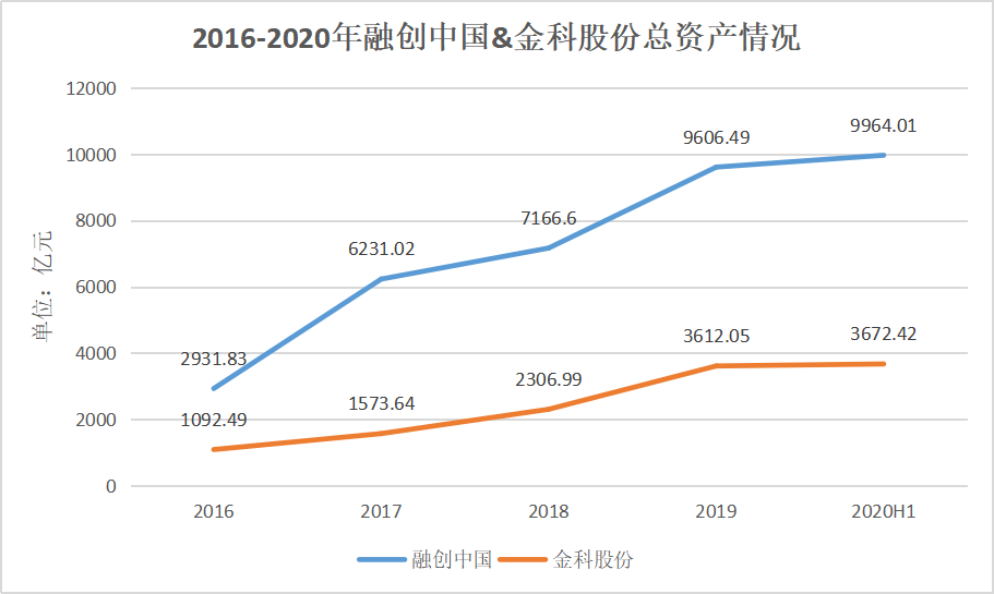 “神隐”的黄红云 看不清的金科股份-一点财经 “神隐”的黄红云 看不清的金科股份-一点财经