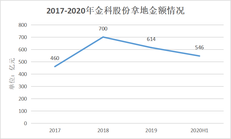 “神隐”的黄红云 看不清的金科股份-一点财经 “神隐”的黄红云 看不清的金科股份-一点财经