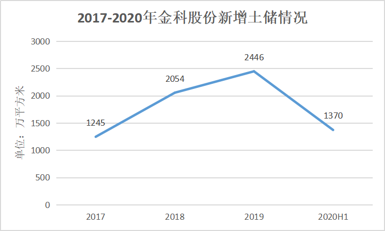 “神隐”的黄红云 看不清的金科股份-一点财经 “神隐”的黄红云 看不清的金科股份-一点财经