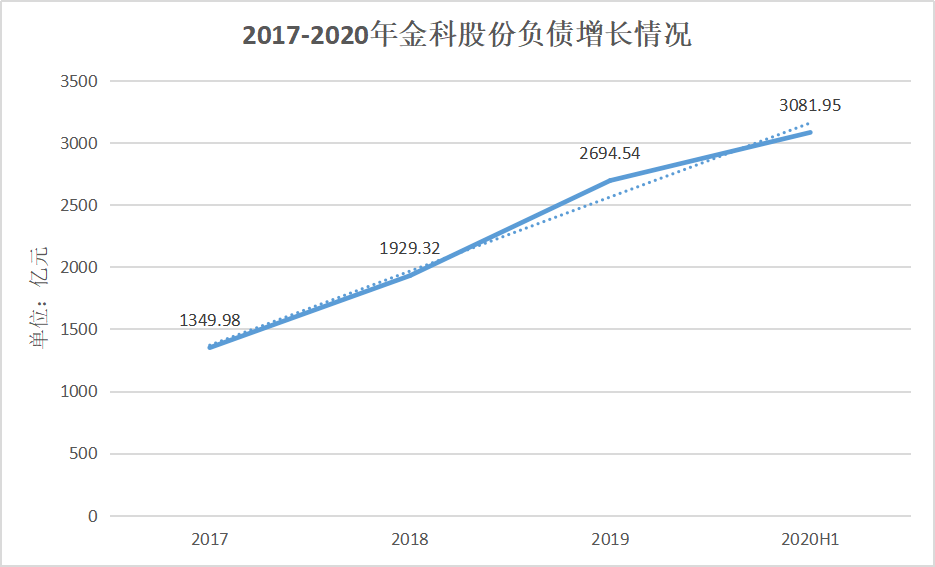 “神隐”的黄红云 看不清的金科股份-一点财经 “神隐”的黄红云 看不清的金科股份-一点财经