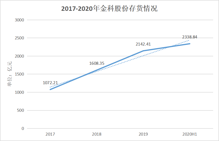 “神隐”的黄红云 看不清的金科股份-一点财经 “神隐”的黄红云 看不清的金科股份-一点财经