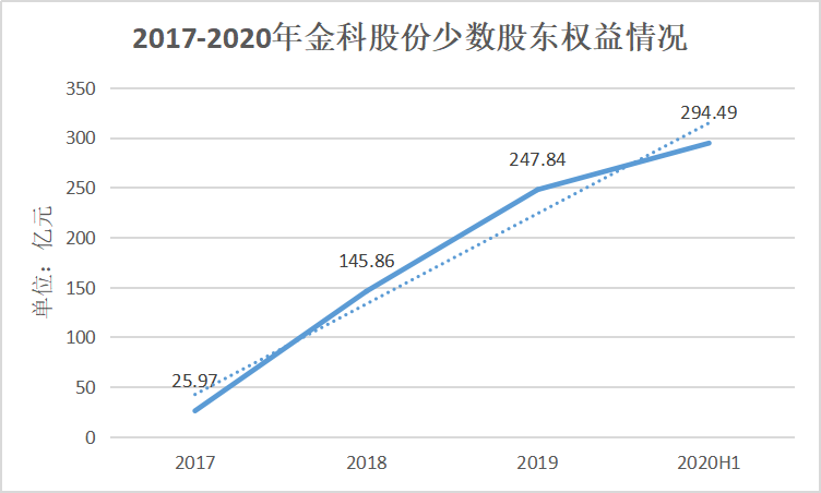 “神隐”的黄红云 看不清的金科股份-一点财经 “神隐”的黄红云 看不清的金科股份-一点财经