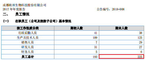欧林生物核心高管来自黔峰生物,信披瑕疵似有内幕 公司 第3张-壹财信 欧林生物核心高管来自黔峰生物,信披瑕疵似有内幕 公司 第3张