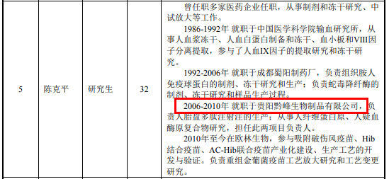 欧林生物核心高管来自黔峰生物,信披瑕疵似有内幕 公司 第5张-壹财信 欧林生物核心高管来自黔峰生物,信披瑕疵似有内幕 公司 第5张