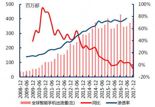 2020 中国手机的喋血江湖-一点财经 2020 中国手机的喋血江湖-一点财经