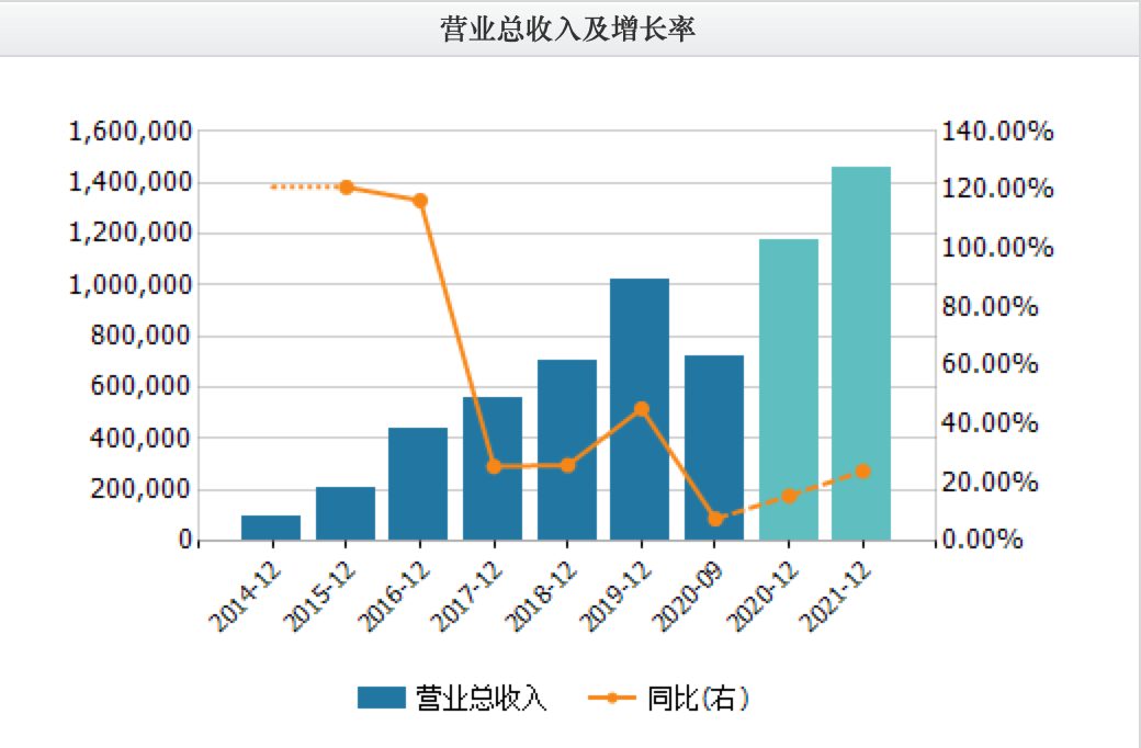 市值腰斩,三只松鼠还有未来吗?-一点财经