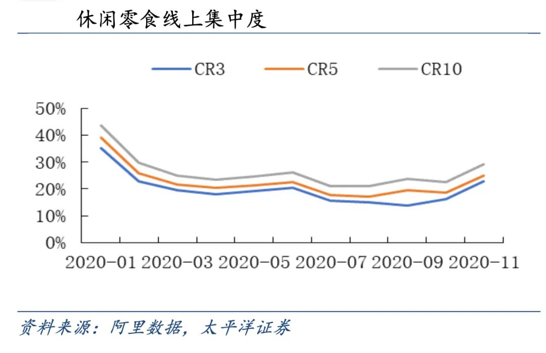 市值腰斩,三只松鼠还有未来吗?-一点财经