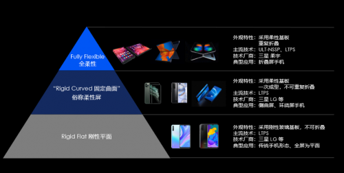柔宇能助燃中国屏技术逆袭之火吗?-一点财经