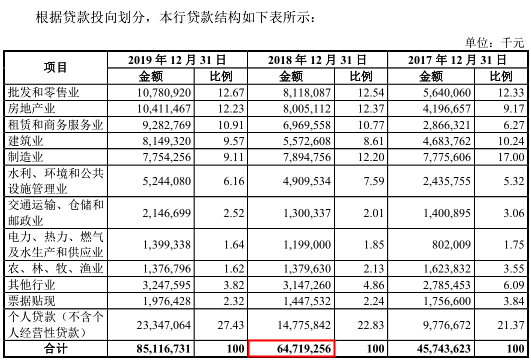 重庆三峡银行信披问题被关注,关系户成放贷大户 公司 第2张-壹财信 重庆三峡银行信披问题被关注,关系户成放贷大户 公司 第2张