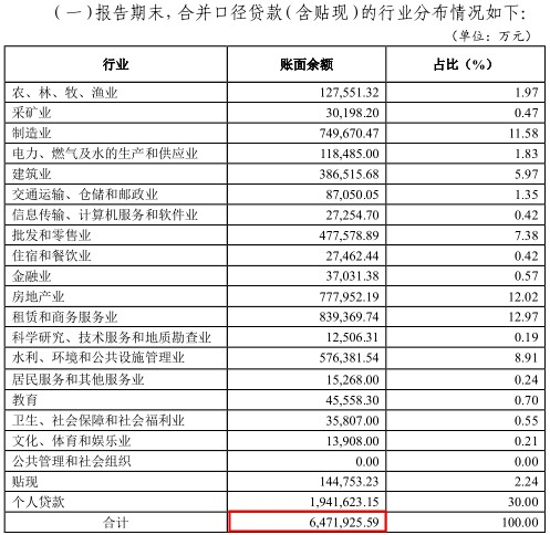 重庆三峡银行信披问题被关注,关系户成放贷大户 公司 第3张-壹财信 重庆三峡银行信披问题被关注,关系户成放贷大户 公司 第3张