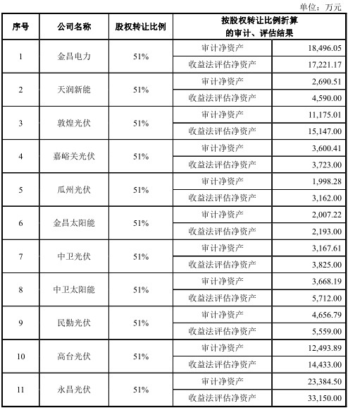 浙江新能靠并购壮门面、上网电量超总量、项目投资现三版本 公司 第2张-壹财信 浙江新能靠并购壮门面、上网电量超总量、项目投资现三版本 公司 第2张