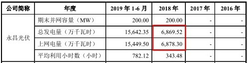 浙江新能靠并购壮门面、上网电量超总量、项目投资现三版本 公司 第3张-壹财信 浙江新能靠并购壮门面、上网电量超总量、项目投资现三版本 公司 第3张