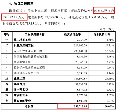 浙江新能靠并购壮门面、上网电量超总量、项目投资现三版本 公司 第4张-壹财信 浙江新能靠并购壮门面、上网电量超总量、项目投资现三版本 公司 第4张